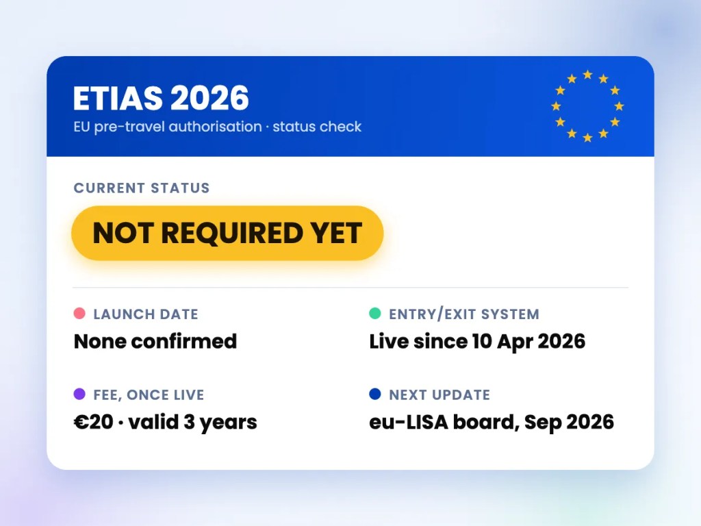 ETIAS 2026: Is It Actually Required&nbsp;Yet?