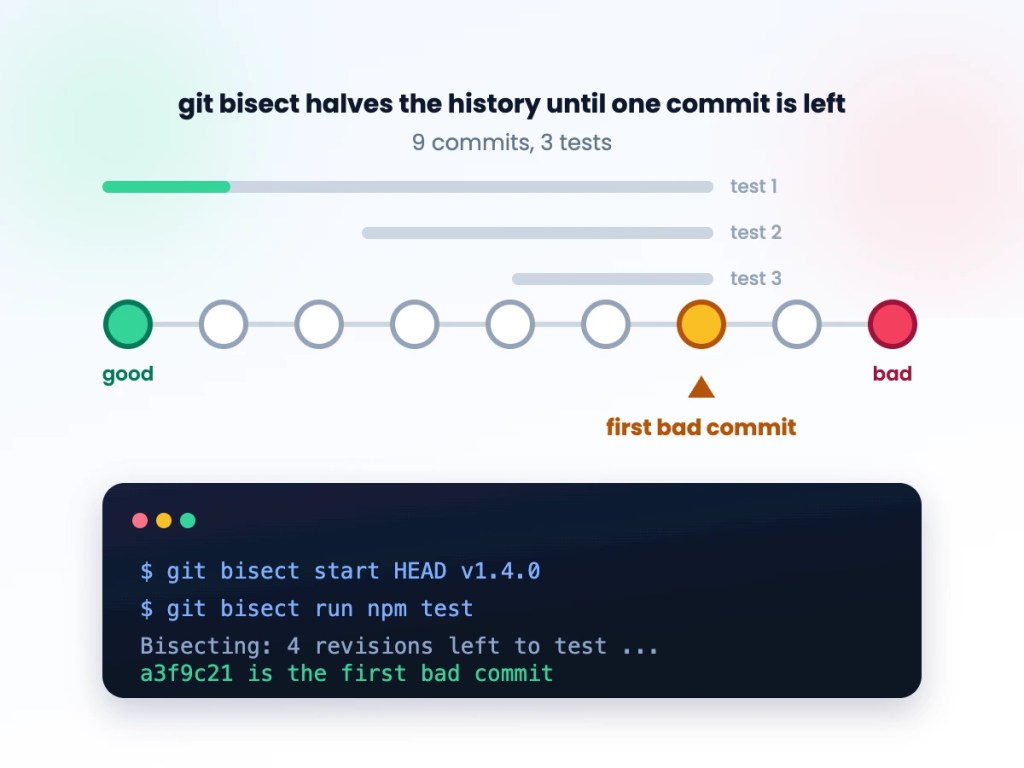 Stop Manually Hunting for the Commit That Broke Your Build — Use git bisect