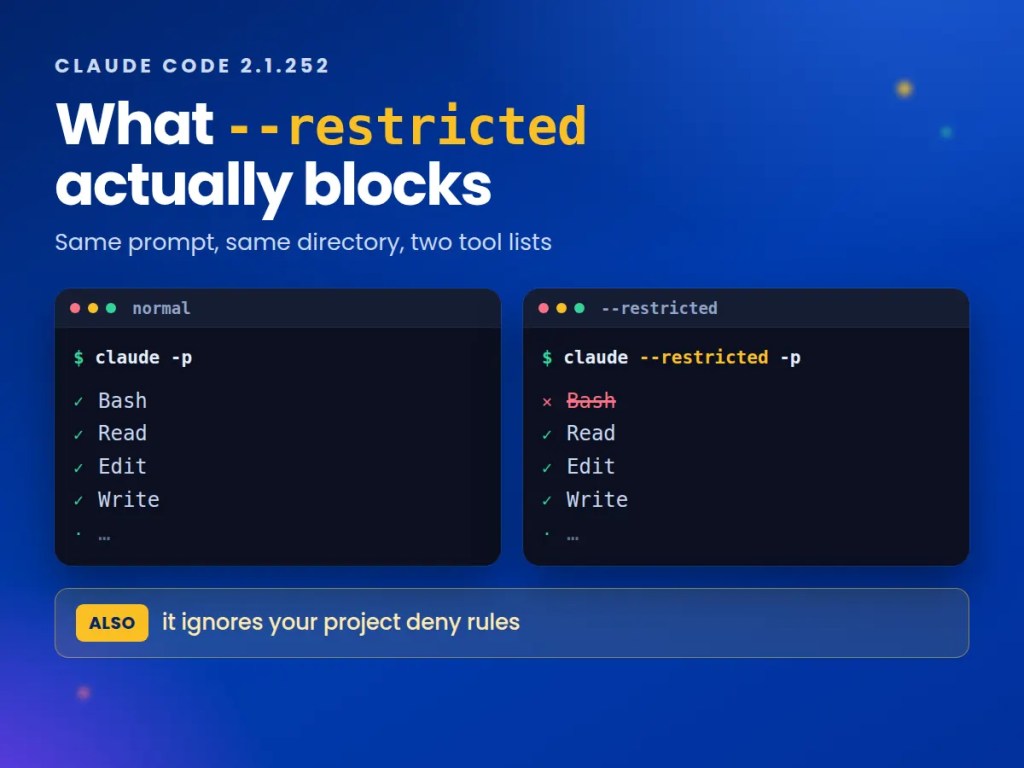 Two terminal panels side by side showing Claude Code's tool list with and without the --restricted flag; Bash is struck through in the restricted panel.